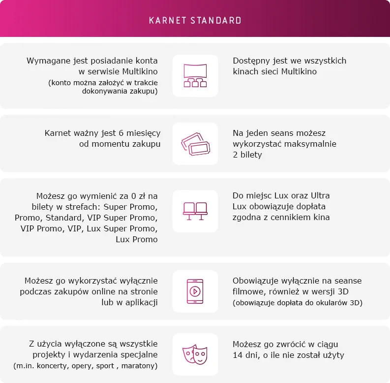 Multikino Karnet Standard zasady wykorzystania